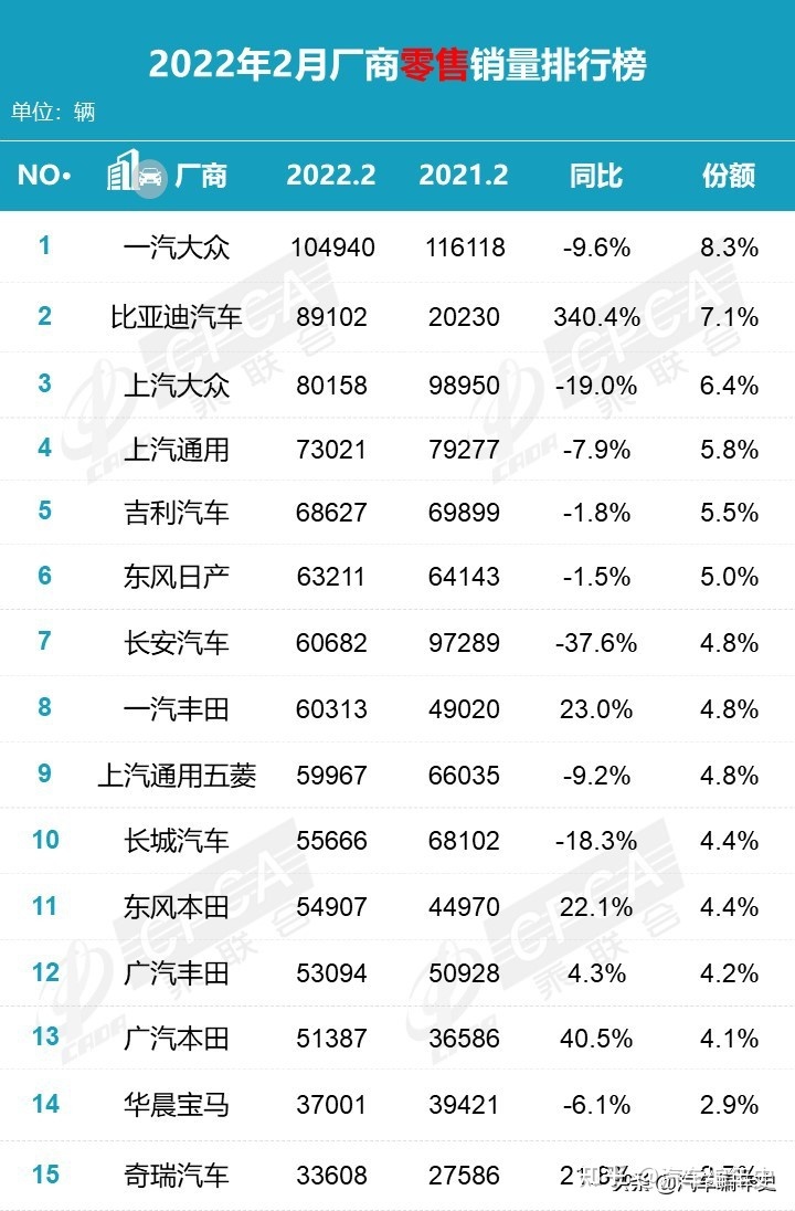 全球汽車品牌銷量總榜_家用按摩椅排行銷量榜_中國汽車2022年銷量排行榜