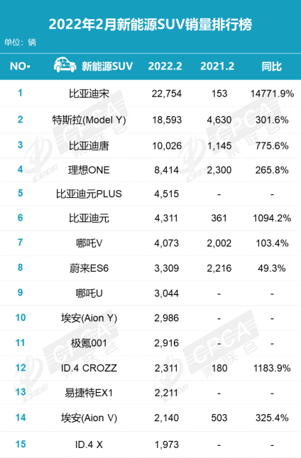 小型suv銷量排行榜2015前十名_當(dāng)當(dāng)網(wǎng)銷量前1500名電子書打包_2022小型車銷量排行榜前十名