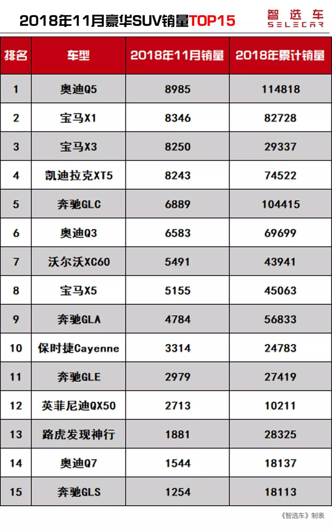 2022suv汽車銷量排前三名的分別是什么車型銷量是多少_7座suv銷量排行榜7座suv汽車大全_全國suv銷量車型排名