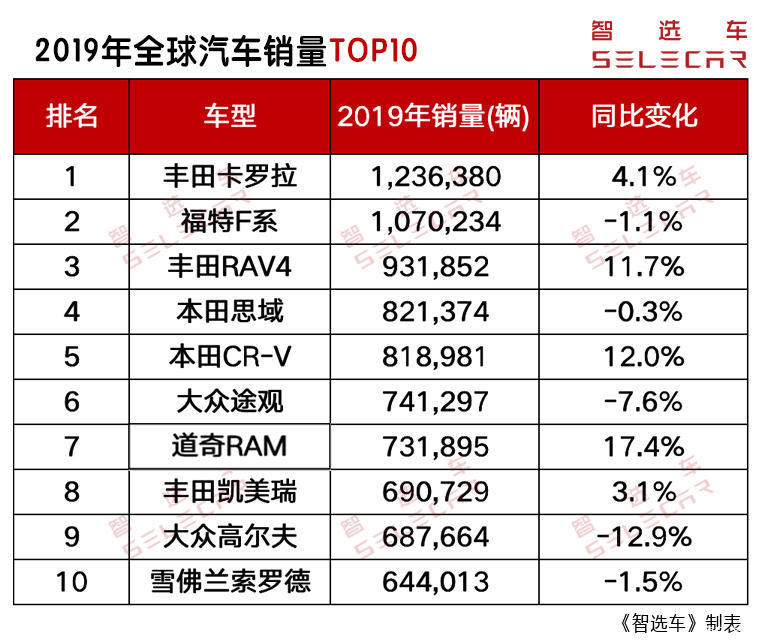 85度c面包暢銷排行_2022轎車暢銷車排行榜_app store暢銷排行