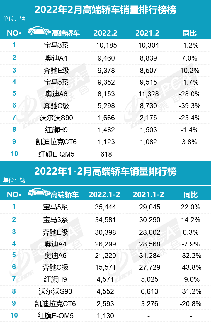 g榜銷量排行_20224月汽車銷量排行榜_全球汽車品牌銷量總榜