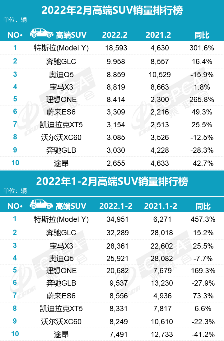 全球汽車品牌銷量總榜_20224月汽車銷量排行榜_g榜銷量排行