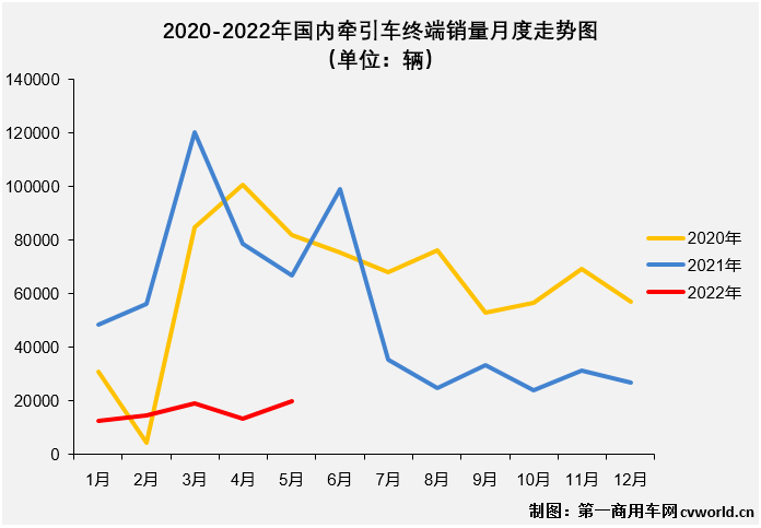 12月份的銷量排名_汽車5月份銷量排行_2022年2月份汽車銷量排名