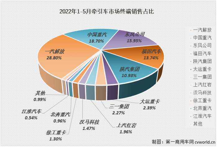 2022年2月份汽車銷量排名_12月份的銷量排名_汽車5月份銷量排行