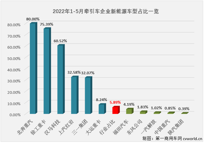 2022年2月份汽車銷量排名_12月份的銷量排名_汽車5月份銷量排行