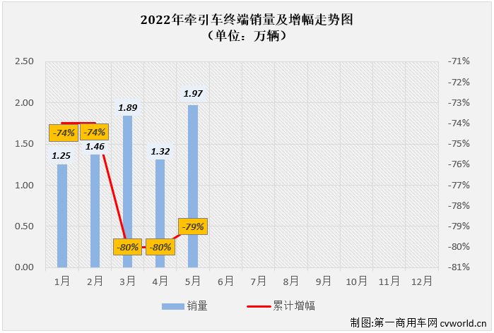 2022年2月份汽車銷量排名_汽車5月份銷量排行_12月份的銷量排名