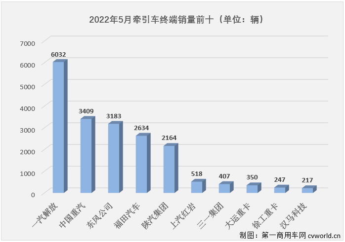 12月份的銷量排名_2022年2月份汽車銷量排名_汽車5月份銷量排行