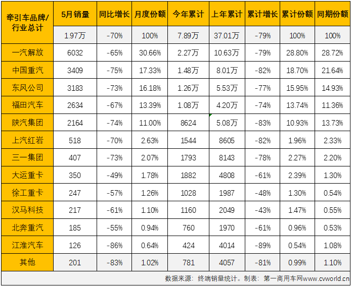 汽車5月份銷量排行_2022年2月份汽車銷量排名_12月份的銷量排名