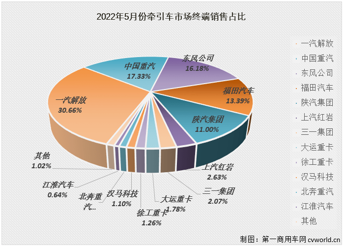 12月份的銷量排名_2022年2月份汽車銷量排名_汽車5月份銷量排行