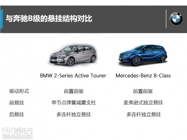 成功的革命 試駕BMW 2系A(chǔ)ctive Tourer