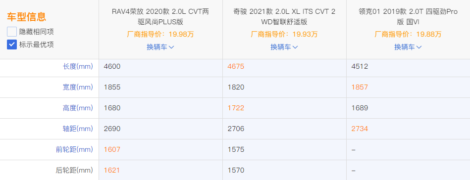 銷量最好的國(guó)產(chǎn)suv車型_2022suv汽車銷量排前三名的分別是什么車型銷量是多少_suv混動(dòng)車型銷量排行