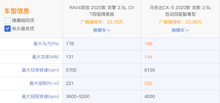 suv混動(dòng)車型銷量排行_銷量最好的國(guó)產(chǎn)suv車型_2022suv汽車銷量排前三名的分別是什么車型銷量是多少