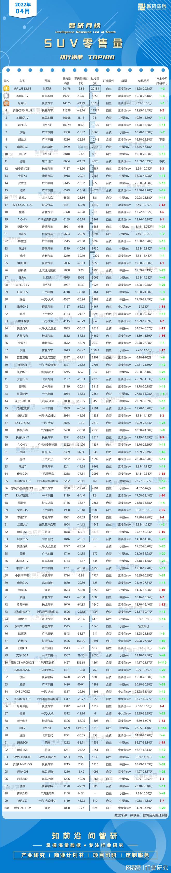 2018年12月suv銷量排行_2022suv4月銷量排行榜_2018年5月suv銷量排行