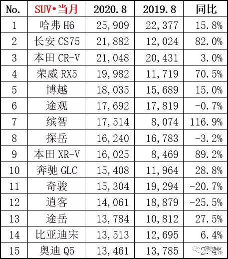 傳祺gs4銷量排行榜_5月suv銷量排行榜2022傳祺gs4_廣汽傳祺suv報價gs4