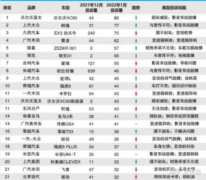 2022車(chē)銷(xiāo)量排行_2014中大型車(chē)銷(xiāo)量排行_國(guó)產(chǎn)b級(jí)車(chē)銷(xiāo)量排行