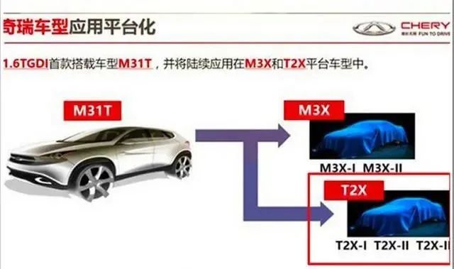 2016上市進(jìn)口suv車型_2022即將上市的suv車型_2016新車上市車型大全suv