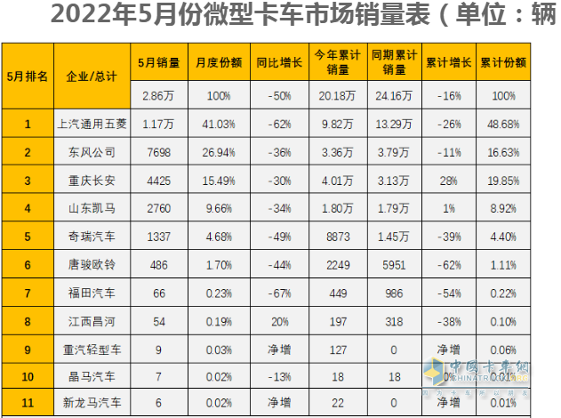 乘用車銷量排行_乘用車銷量排名_2022家用車銷量