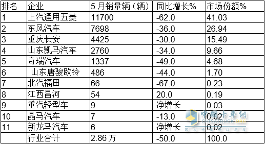 乘用車銷量排名_2022家用車銷量_乘用車銷量排行