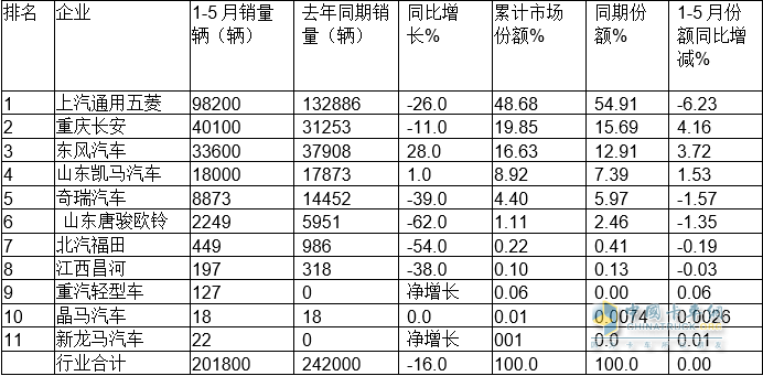 2022家用車銷量_乘用車銷量排行_乘用車銷量排名