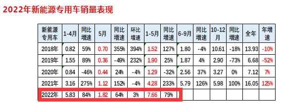 2022家用車銷量_乘用車銷量排名_乘用車銷量排行