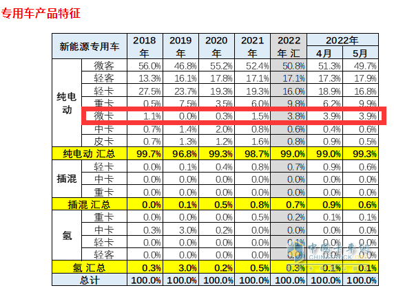 乘用車銷量排行_乘用車銷量排名_2022家用車銷量