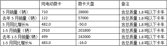 乘用車銷量排行_乘用車銷量排名_2022家用車銷量