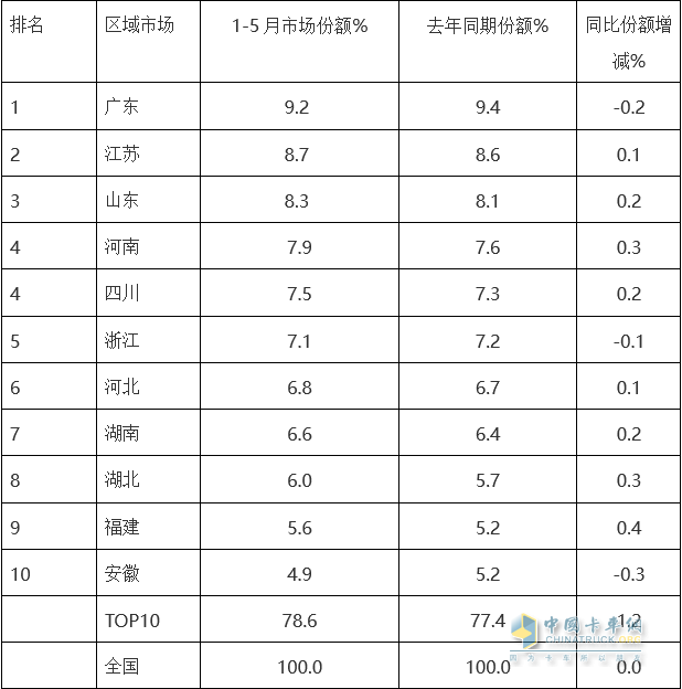 2022家用車銷量_乘用車銷量排名_乘用車銷量排行