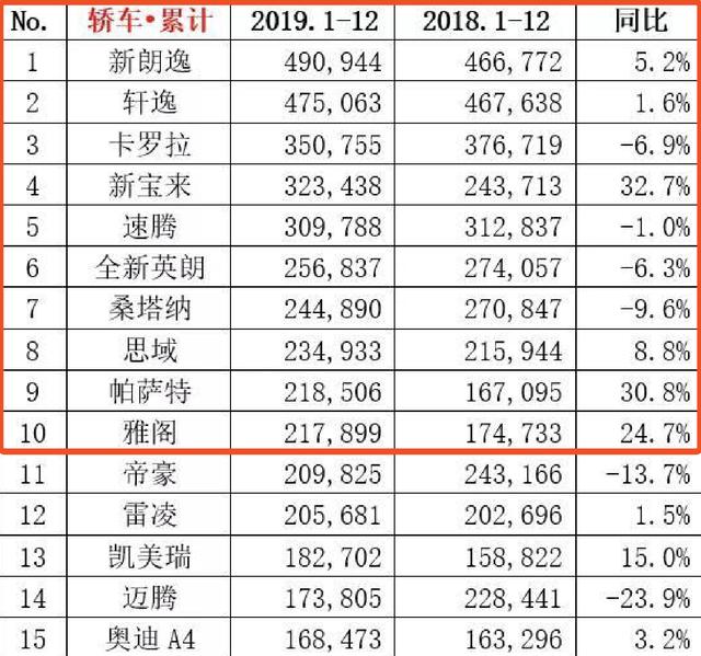 汽車品牌銷量排行榜2022前十名_汽車品牌銷量排行2018_全球汽車品牌銷量排行