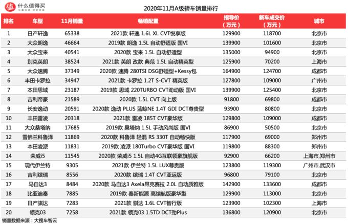 國內(nèi)電子煙銷量榜前十名_2016胡潤全球富豪榜前100名_2022轎車銷量排行榜前十名