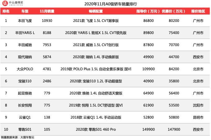 2016胡潤全球富豪榜前100名_國內(nèi)電子煙銷量榜前十名_2022轎車銷量排行榜前十名