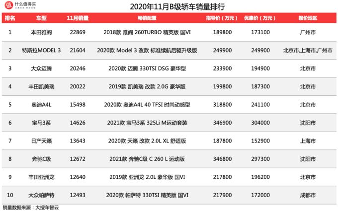 國內(nèi)電子煙銷量榜前十名_2022轎車銷量排行榜前十名_2016胡潤全球富豪榜前100名