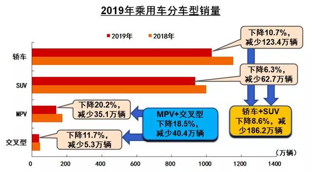 g榜銷量排行_全國轎車銷量排行榜汽車銷量排行榜_全國緊湊型suv銷量排行