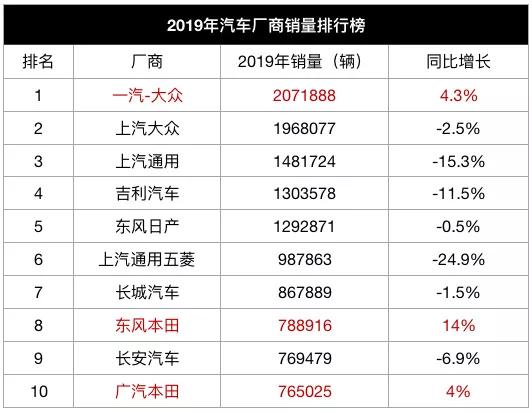 全國緊湊型suv銷量排行_g榜銷量排行_全國轎車銷量排行榜汽車銷量排行榜