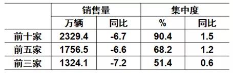 g榜銷量排行_全國轎車銷量排行榜汽車銷量排行榜_全國緊湊型suv銷量排行