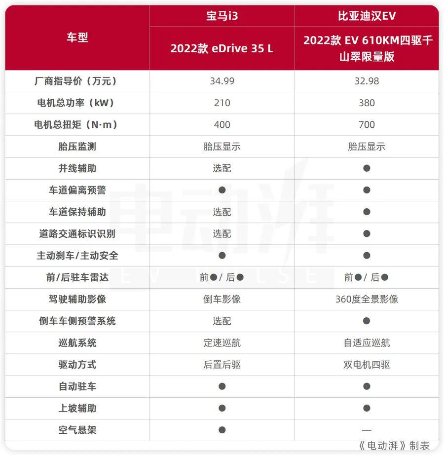 5萬左右轎車_30萬左右的車轎車_奔馳e級(jí)車轎車和運(yùn)動(dòng)轎車區(qū)別