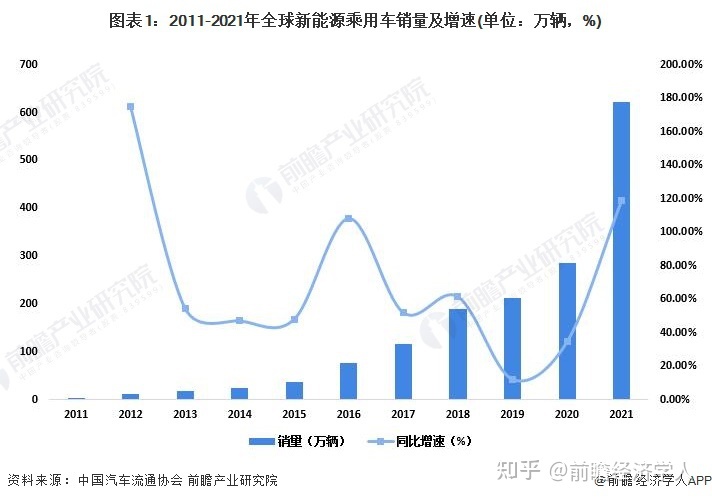 比亞迪2019新車計(jì)劃_比亞迪即將上市的新車_比亞迪2022年新能源新車計(jì)劃