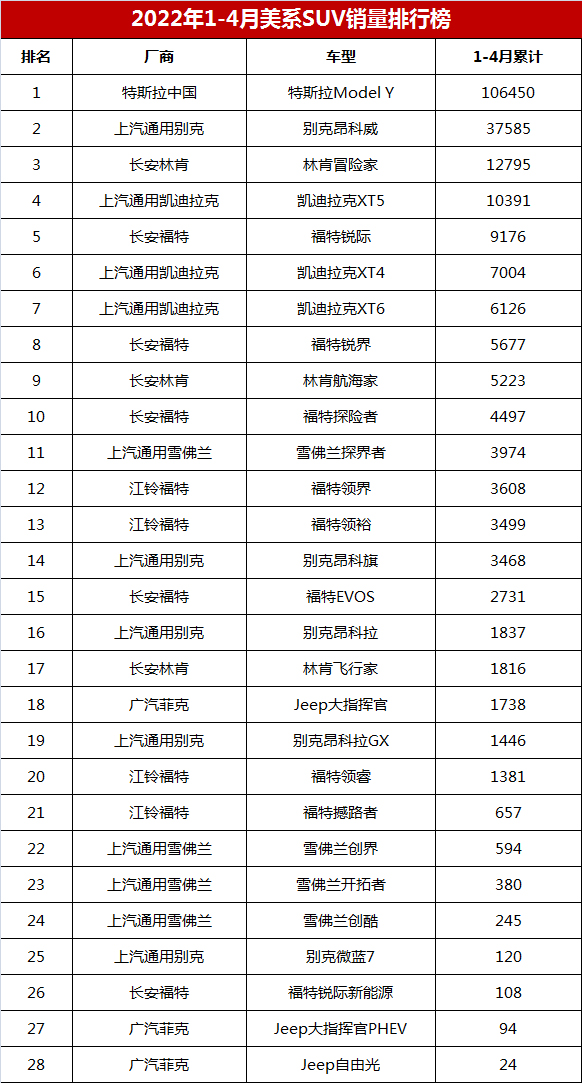 2022年4月份轎車銷量排行_6月份suv銷量排行2015_5月份suv銷量排行