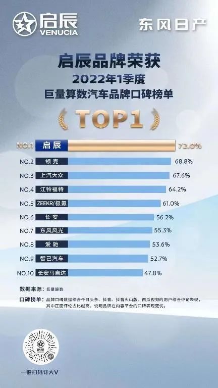 啟辰所有車型_啟辰2022新車型_啟辰全系車型報價單