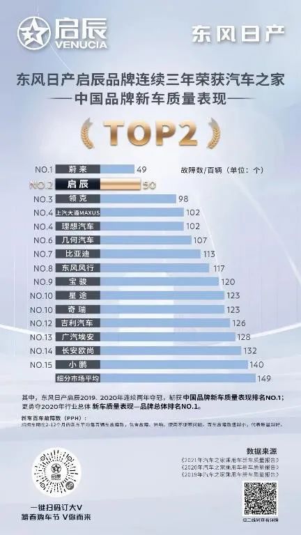 啟辰所有車型_啟辰全系車型報價單_啟辰2022新車型