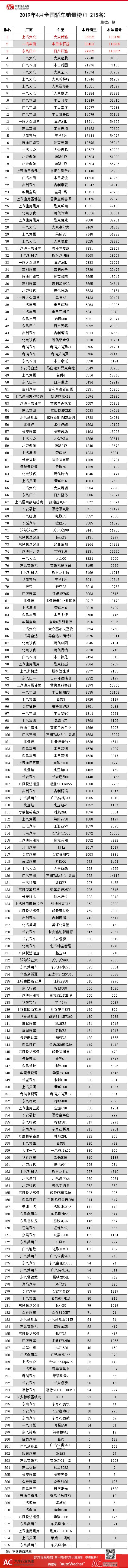 全國(guó)汽車銷量排名榜_眾泰汽車全國(guó)銷量第幾名_2016全國(guó)飼料銷量排名