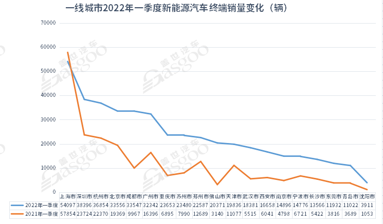 5月城市新能源汽車終端銷量TOP10