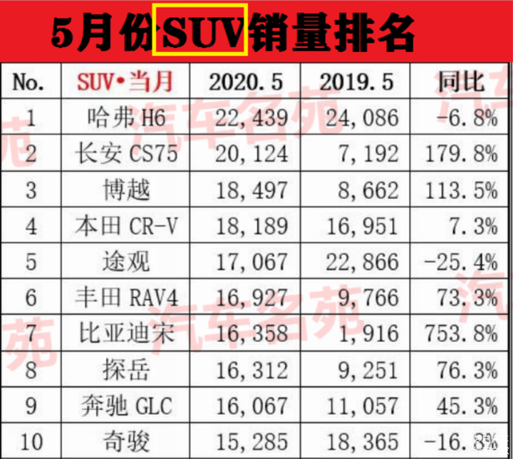 2017年4月suv銷量排行_suv銷量排行榜前十名2022年5月_2018年5月suv銷量排行