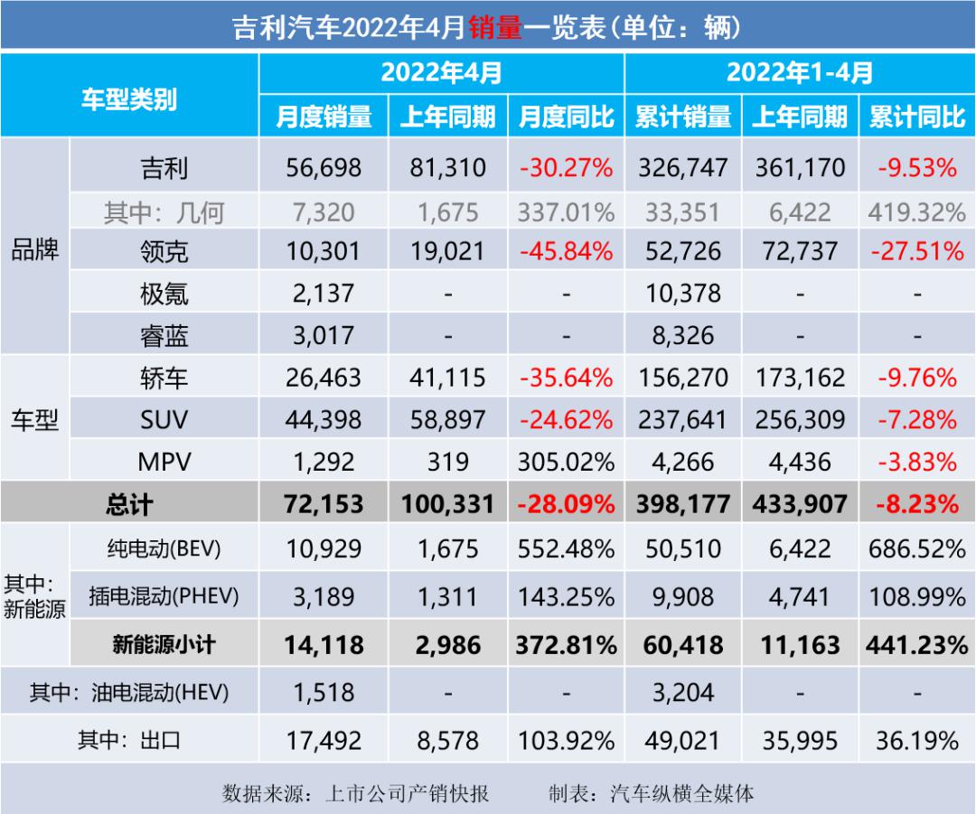 吉利博越銷量情況_長沙申湘大眾4s店銷量情況_2022汽車銷量情況