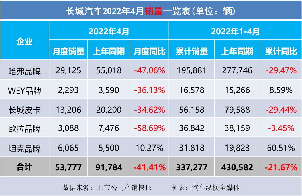 2022汽車銷量情況_長沙申湘大眾4s店銷量情況_吉利博越銷量情況