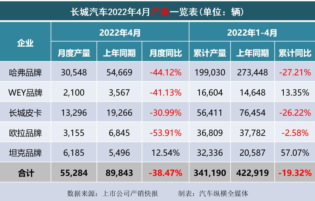 2022汽車銷量情況_吉利博越銷量情況_長沙申湘大眾4s店銷量情況