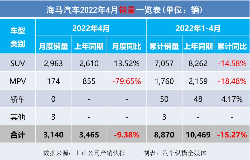 2022汽車銷量情況_吉利博越銷量情況_長沙申湘大眾4s店銷量情況