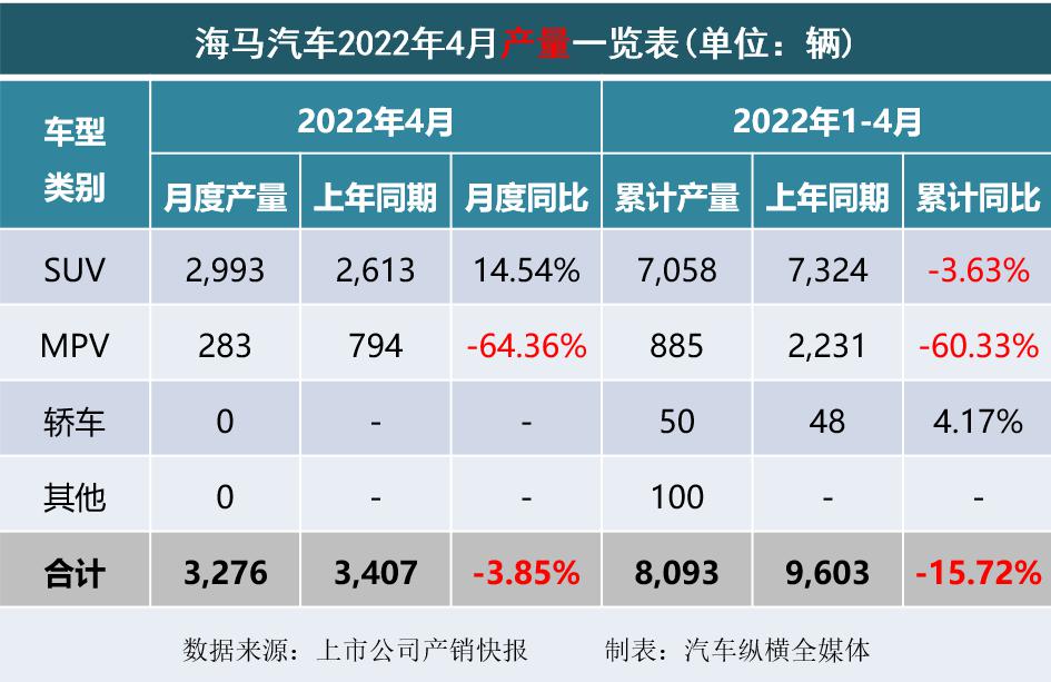 吉利博越銷量情況_長沙申湘大眾4s店銷量情況_2022汽車銷量情況