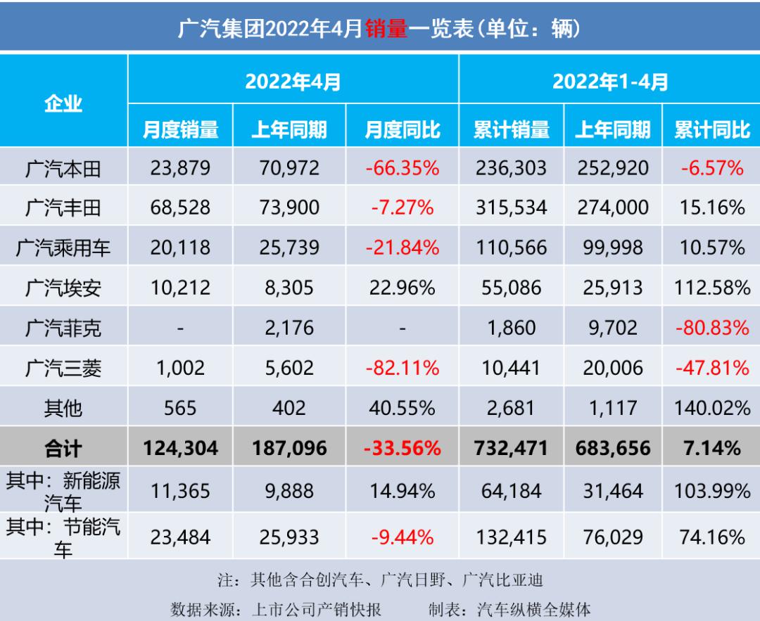 2022汽車銷量情況_長沙申湘大眾4s店銷量情況_吉利博越銷量情況