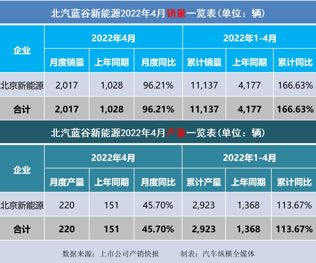 吉利博越銷量情況_長沙申湘大眾4s店銷量情況_2022汽車銷量情況