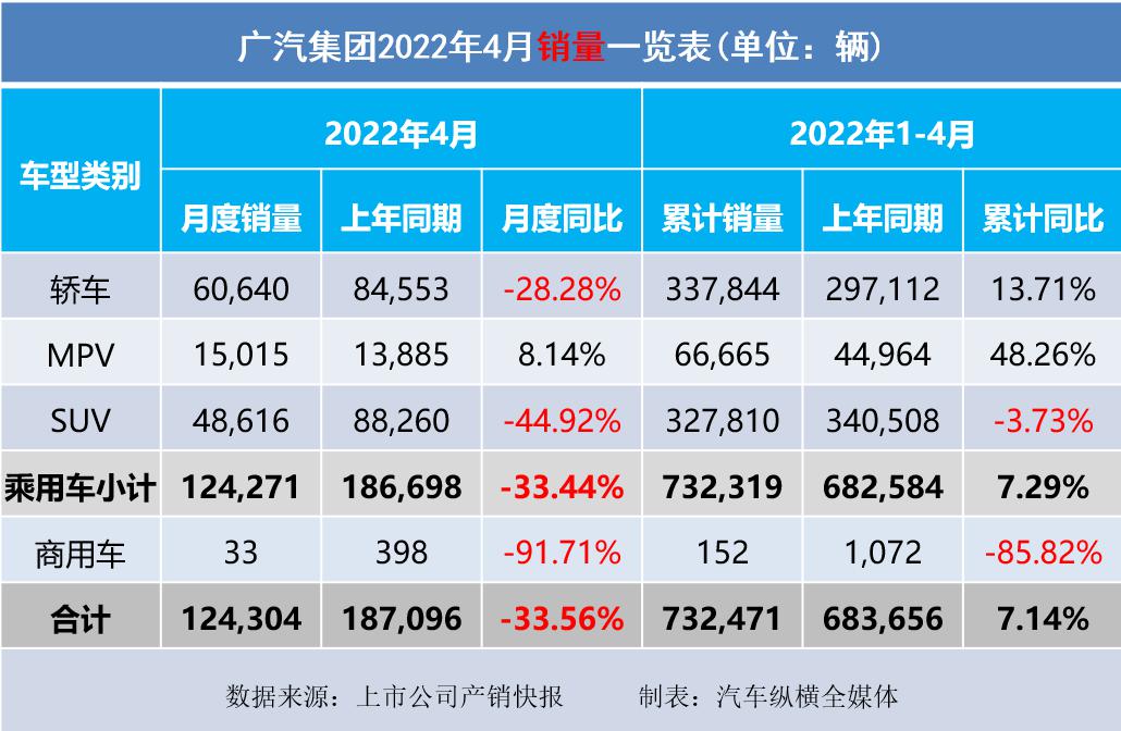 2022汽車銷量情況_長沙申湘大眾4s店銷量情況_吉利博越銷量情況